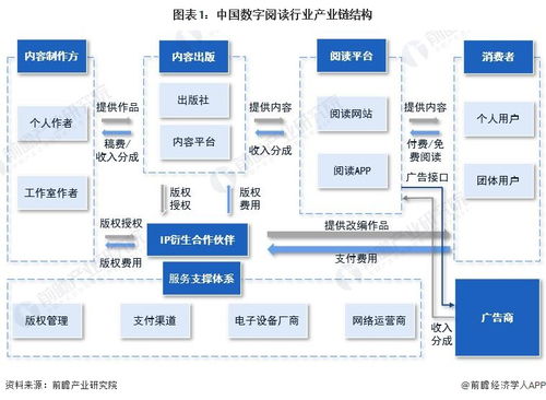 中國數(shù)字閱讀行業(yè)產(chǎn)業(yè)鏈全景梳理及區(qū)域熱力地圖 聚焦互聯(lián)網(wǎng)接入及相關(guān)服務(wù)