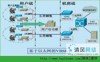 9種常見(jiàn)的互聯(lián)網(wǎng)接入方式及相關(guān)服務(wù)圖解