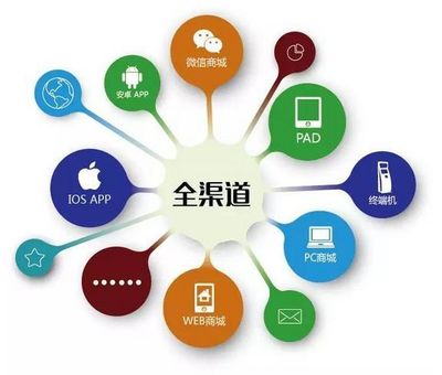 實(shí)體商家如何通過(guò)科技與互聯(lián)網(wǎng)服務(wù)實(shí)現(xiàn)快速轉(zhuǎn)型