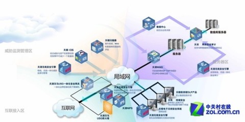 無(wú)線安全引擎 構(gòu)建全方位的無(wú)線風(fēng)險(xiǎn)管理防御方案