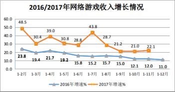 2017年11月互聯(lián)網(wǎng)和相關(guān)服務(wù)業(yè)保持快速增長(zhǎng)，互聯(lián)網(wǎng)接入及相關(guān)服務(wù)表現(xiàn)突出