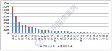 2019年9月中國(guó)增值電信業(yè)務(wù)市場(chǎng)許可情況分析報(bào)告——聚焦互聯(lián)網(wǎng)接入服務(wù)業(yè)務(wù)