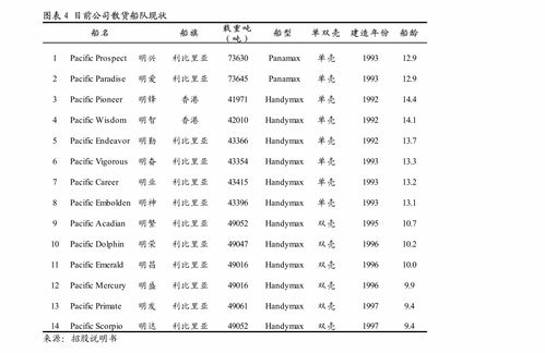 東吳證券環(huán)保工程及服務(wù)行業(yè)周報 全國碳市場上線在即，填埋氣資源化受益CCER彈性大