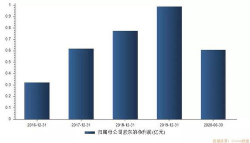 醫(yī)美概念“大肉簽”來襲 中一簽有望賺10萬，你準(zhǔn)備好了嗎？