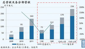 互聯(lián)網(wǎng)接入的最后藍海 空中上網(wǎng)服務(wù)開啟行業(yè)新紀(jì)元